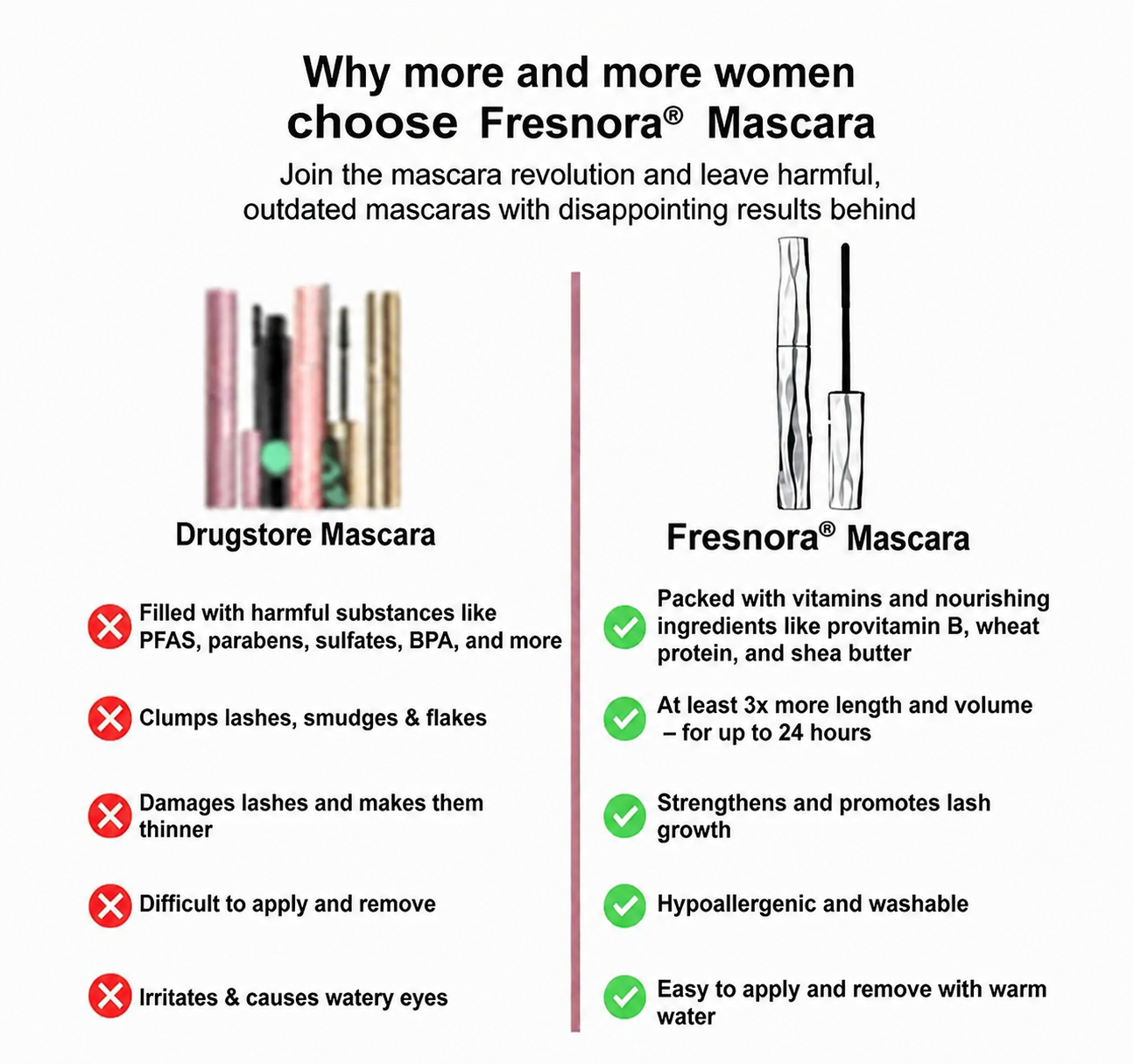 Fresnora® Waterproof Fibre Mascara💧  – Volume & Length without Clumping for Dramatic Moments