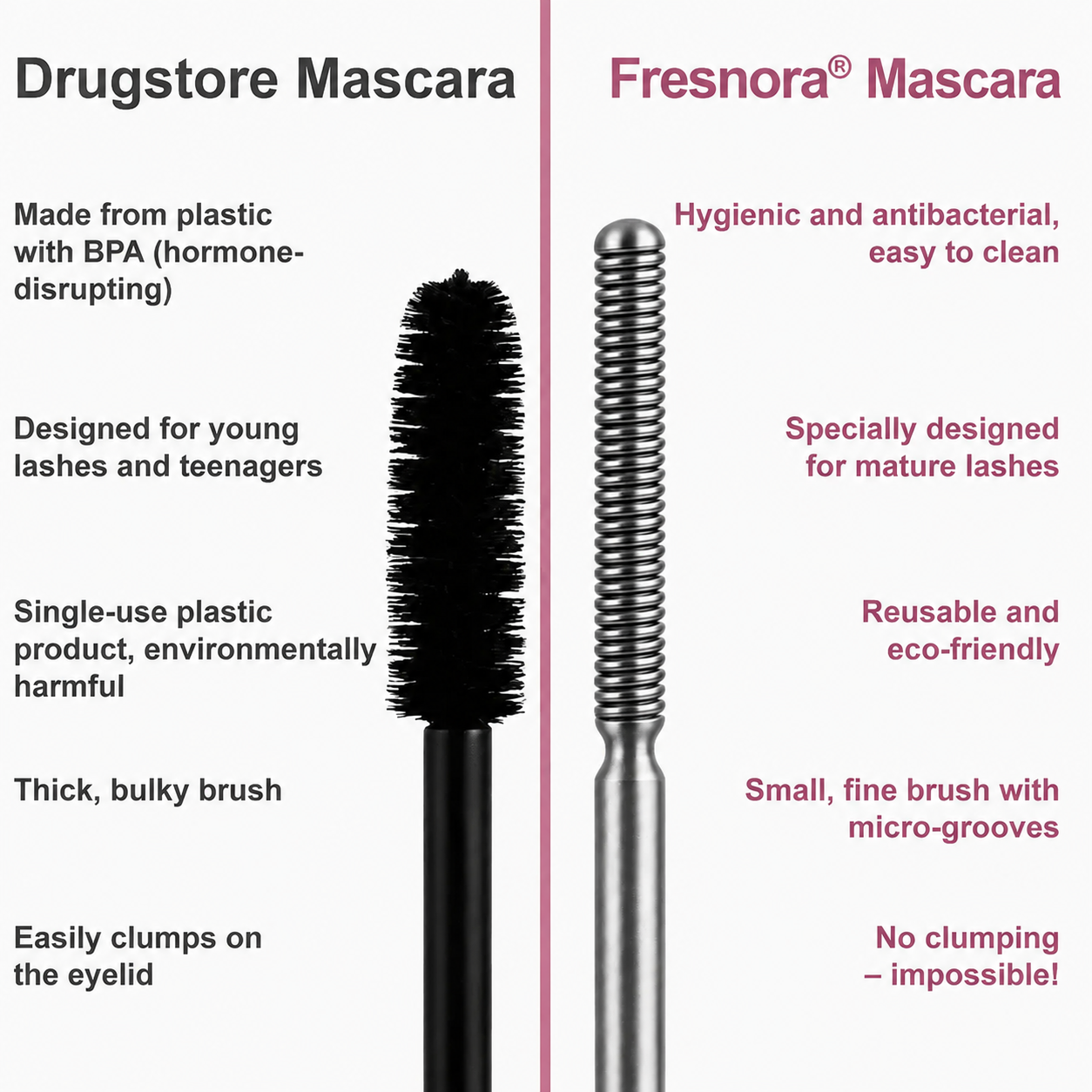 Fresnora® Waterproof Fibre Mascara💧  – Volume & Length without Clumping for Dramatic Moments